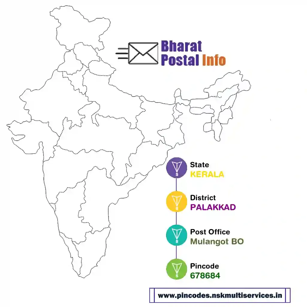 kerala-palakkad-mulangot bo-678684